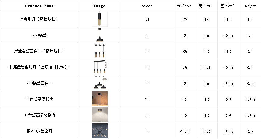 Germany🇩🇪 Local Warehouse Pickup (38112) - Various Ceiling Lamps - Stock 99 units - Stocklist available - All-in-one clearance - €650-Buy Liquidation, Clearance & Overstock Inventory | Bulk Deals for Resellers & Discount Stores